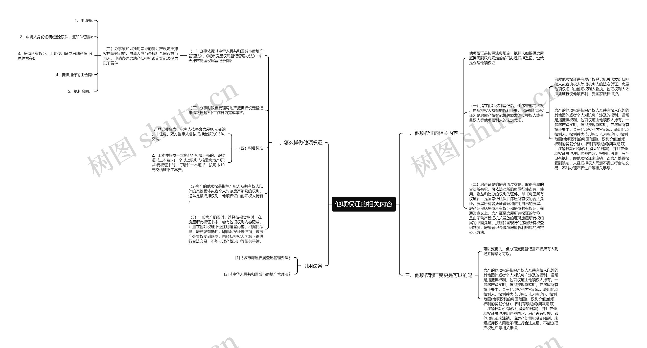 他项权证的相关内容思维导图