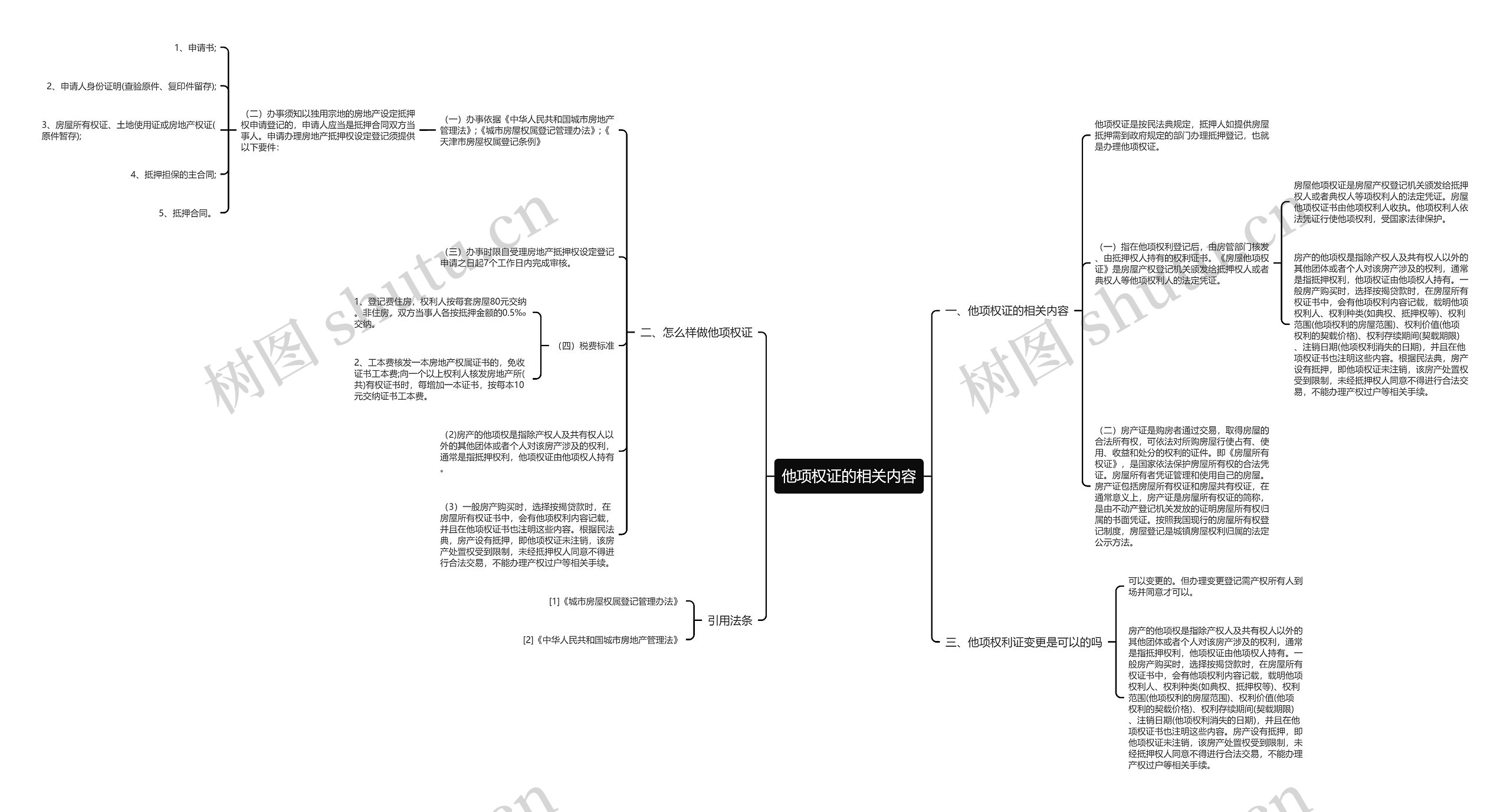 他项权证的相关内容 他项权证的相关内容