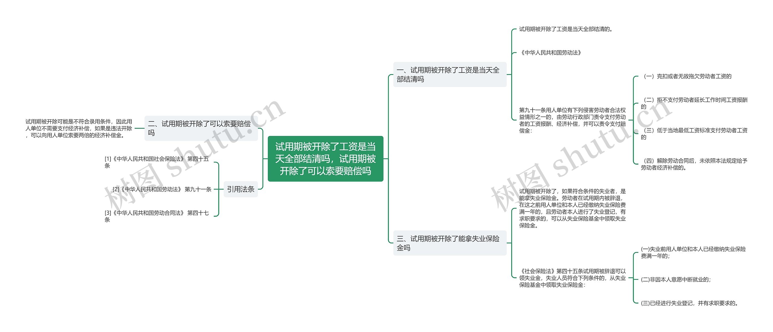 试用期被开除了工资是当天全部结清吗，试用期被开除了可以索要赔偿吗