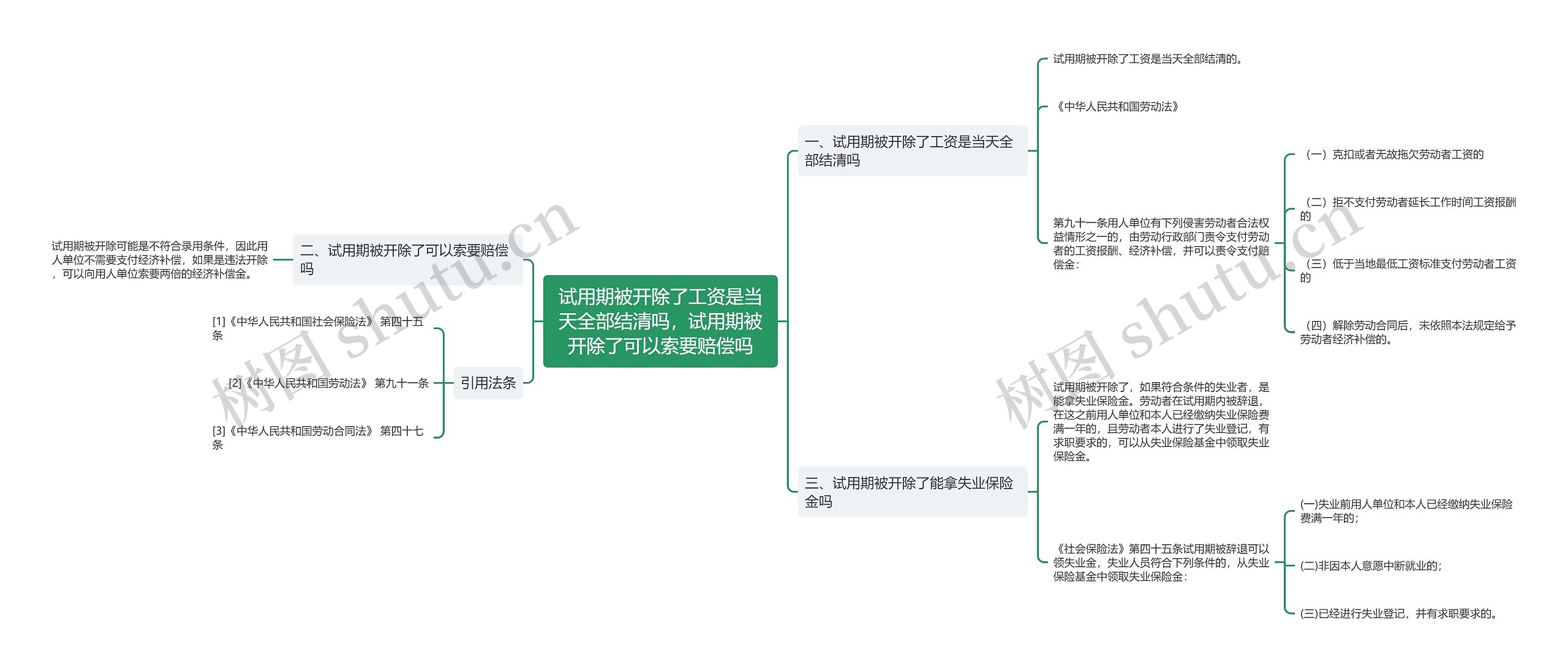 试用期被开除了工资是当天全部结清吗，试用期被开除了可以索要赔偿吗思维导图