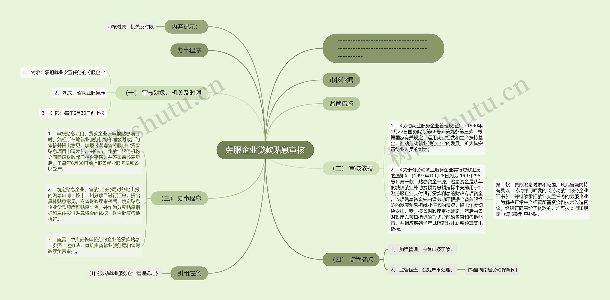 劳服企业贷款贴息审核