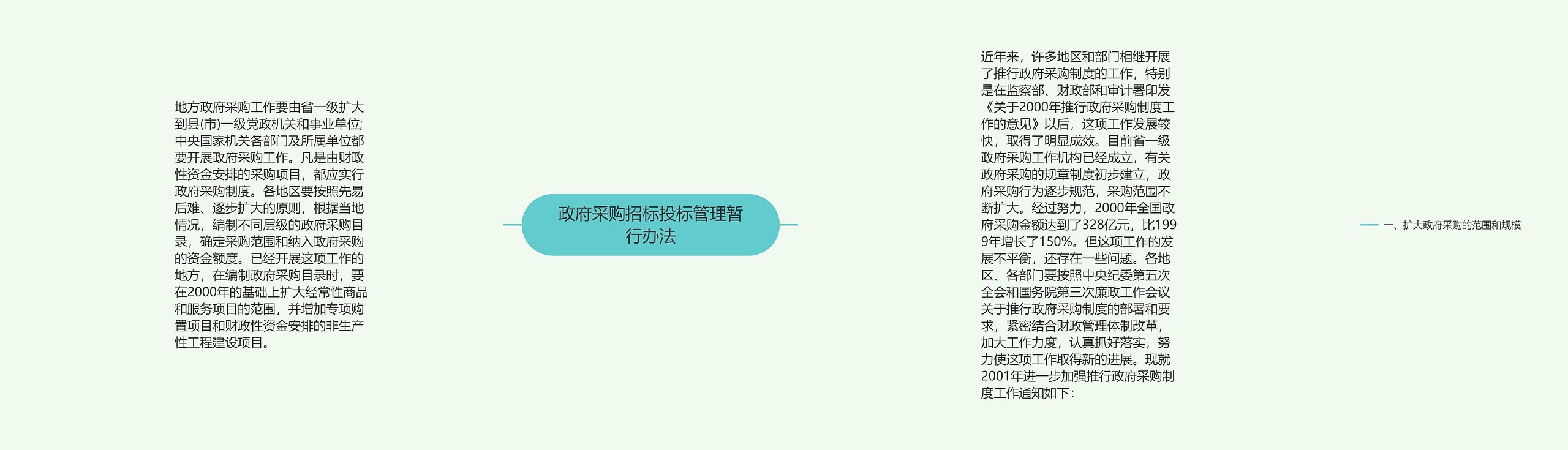 政府采购招标投标管理暂行办法