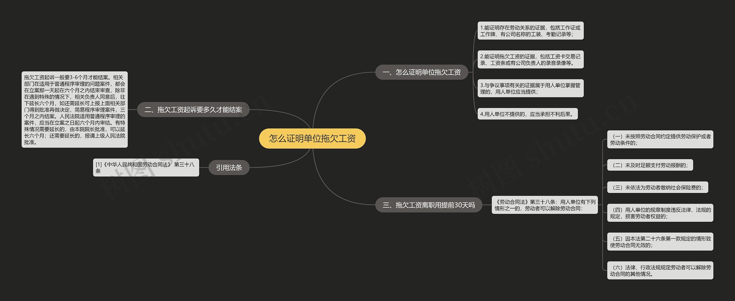 怎么证明单位拖欠工资