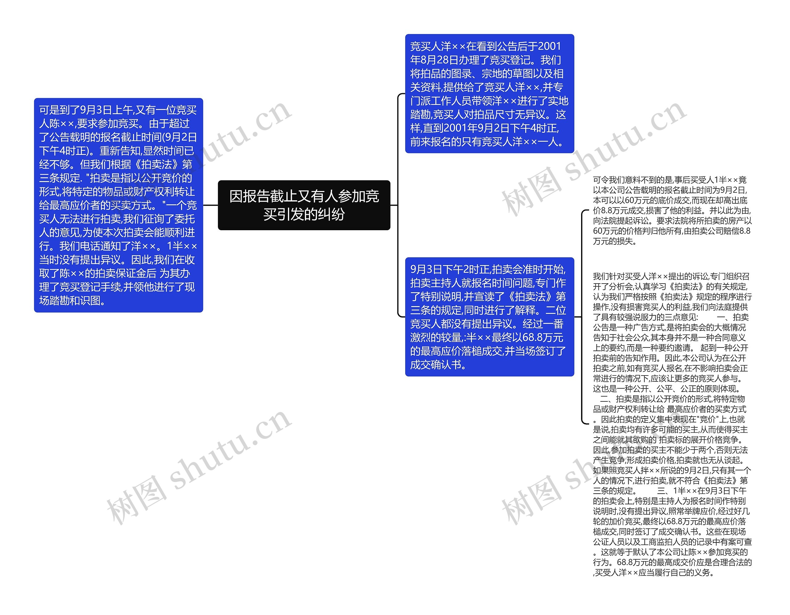 因报告截止又有人参加竞买引发的纠纷
