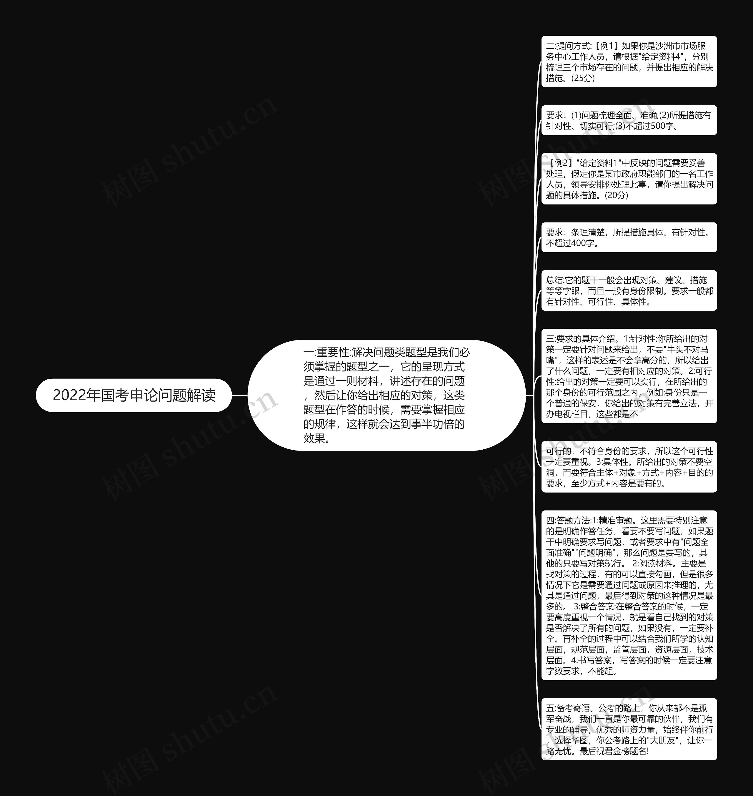 2022年国考申论问题解读思维导图