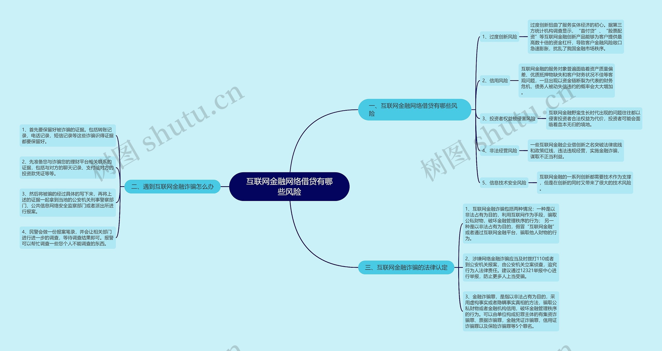 互联网金融网络借贷有哪些风险 互联网金融网络借贷有哪些风险