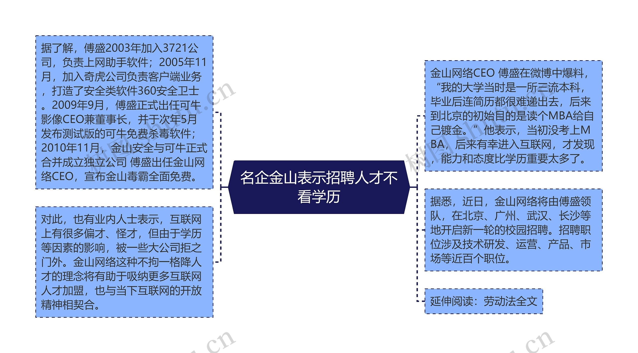 名企金山表示招聘人才不看学历