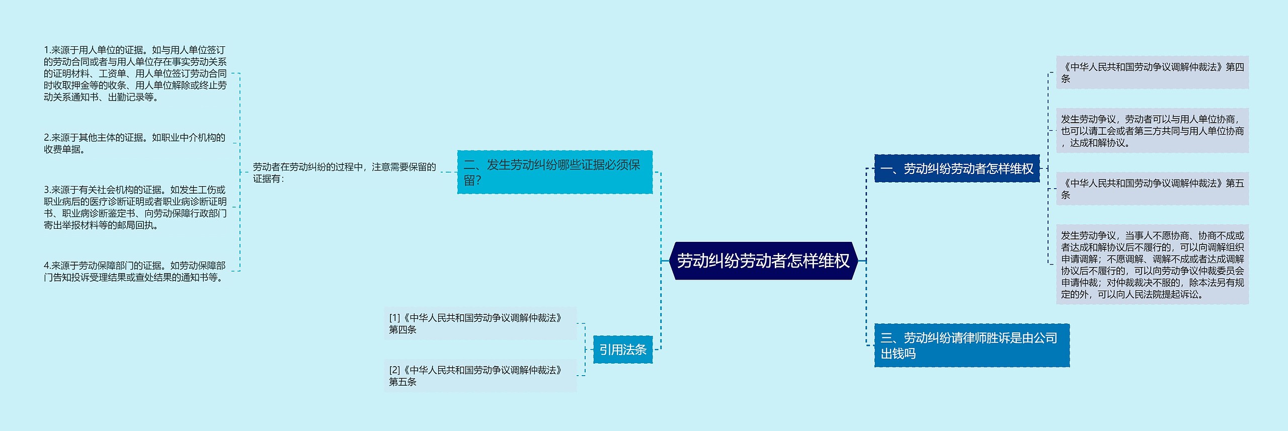 劳动纠纷劳动者怎样维权