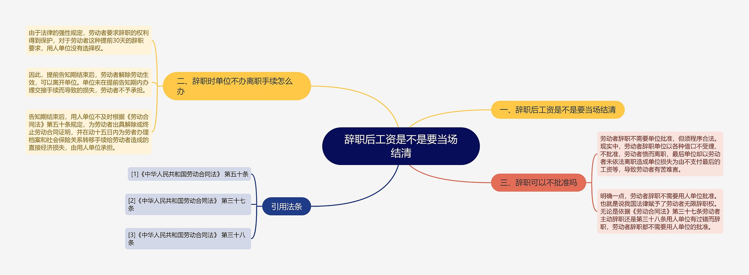 辞职后工资是不是要当场结清