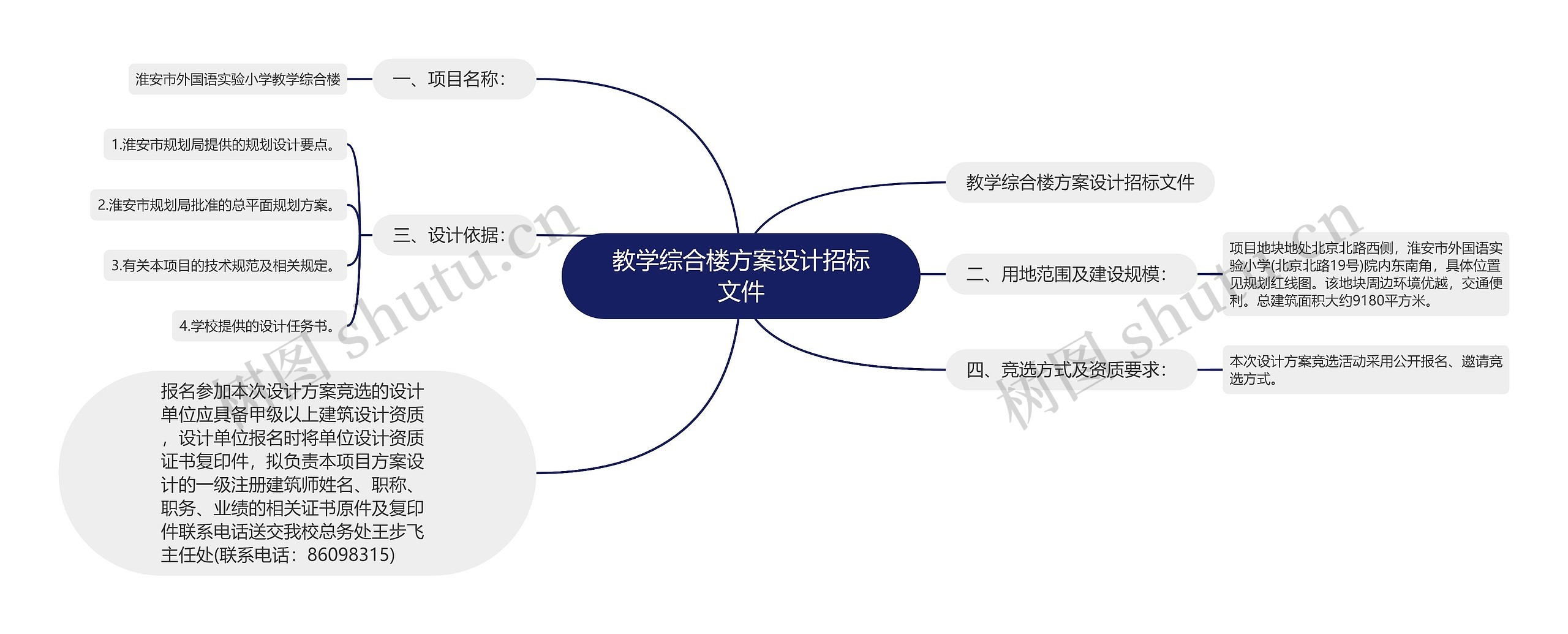 教学综合楼方案设计招标文件