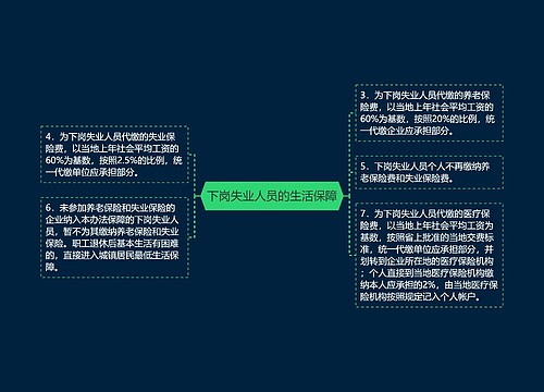 下岗失业人员的生活保障