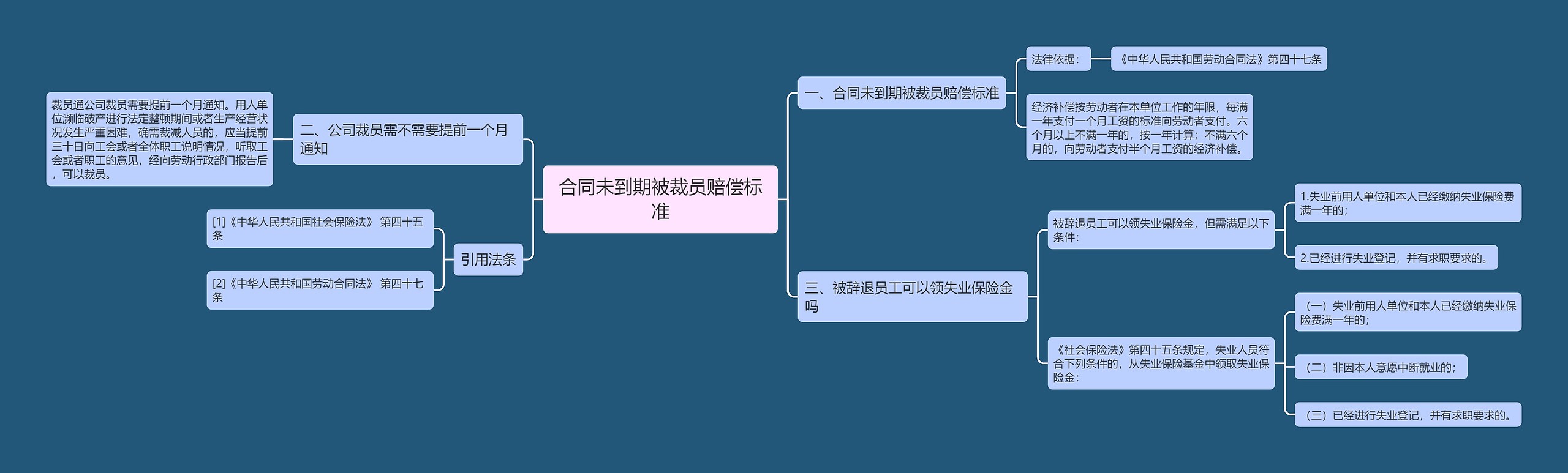 合同未到期被裁员赔偿标准