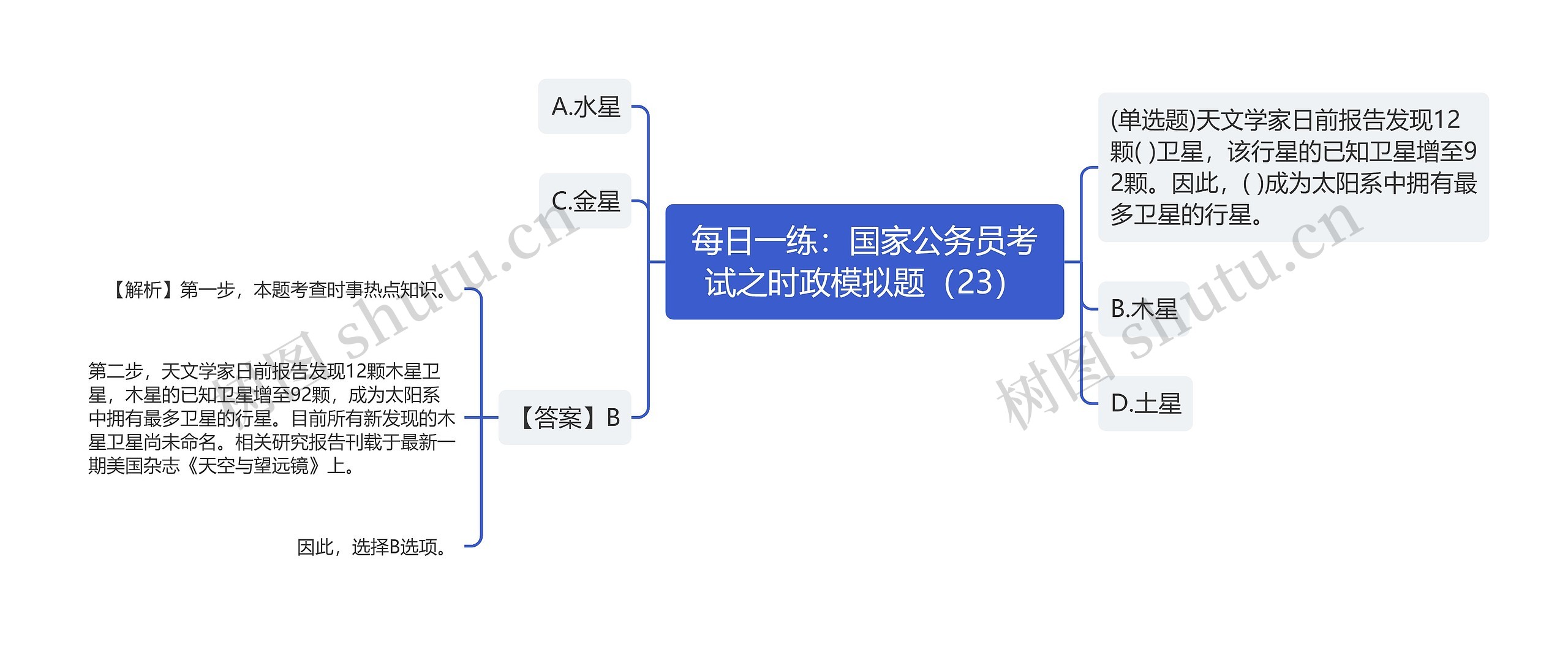 每日一练：国家公务员考试之时政模拟题（23）