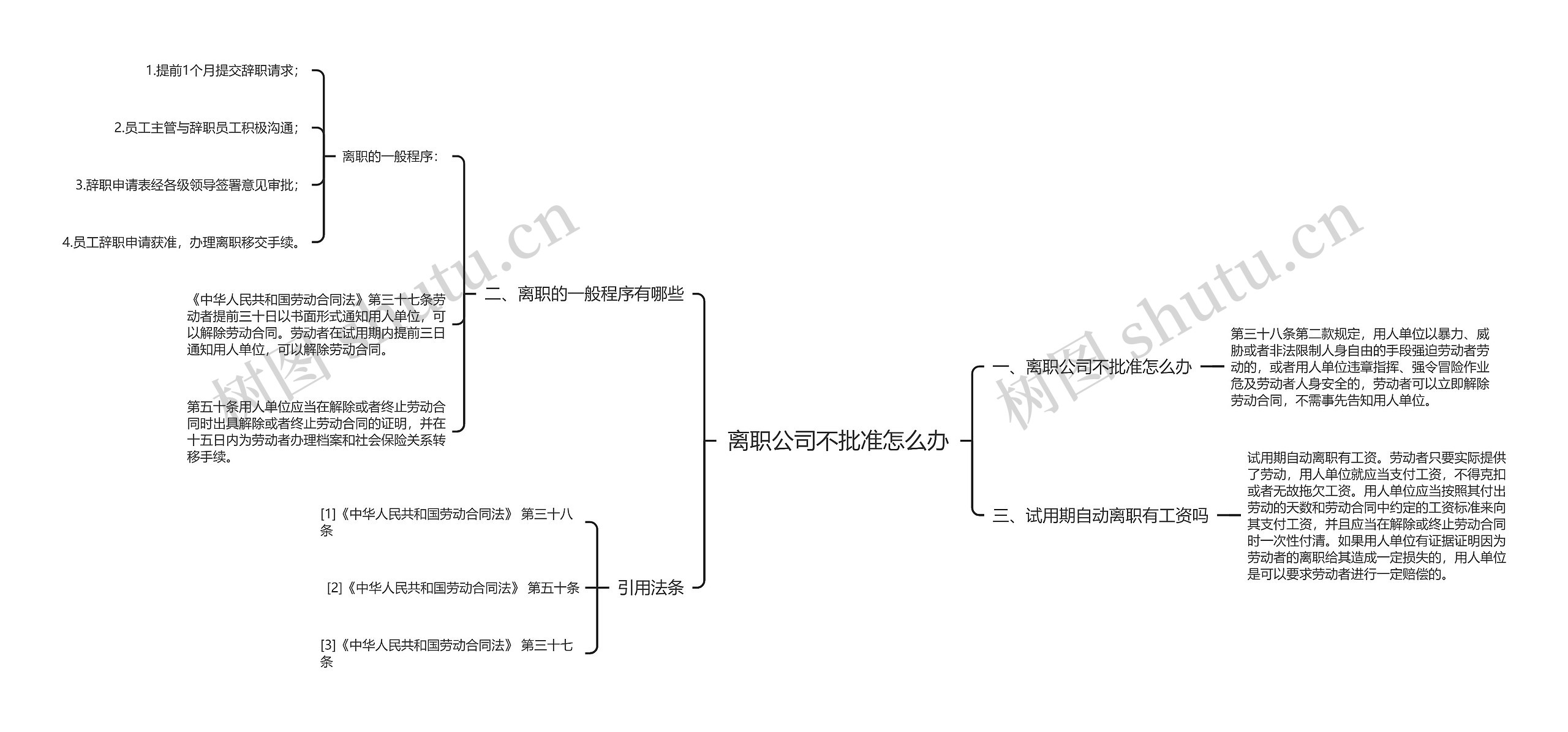 离职公司不批准怎么办思维导图