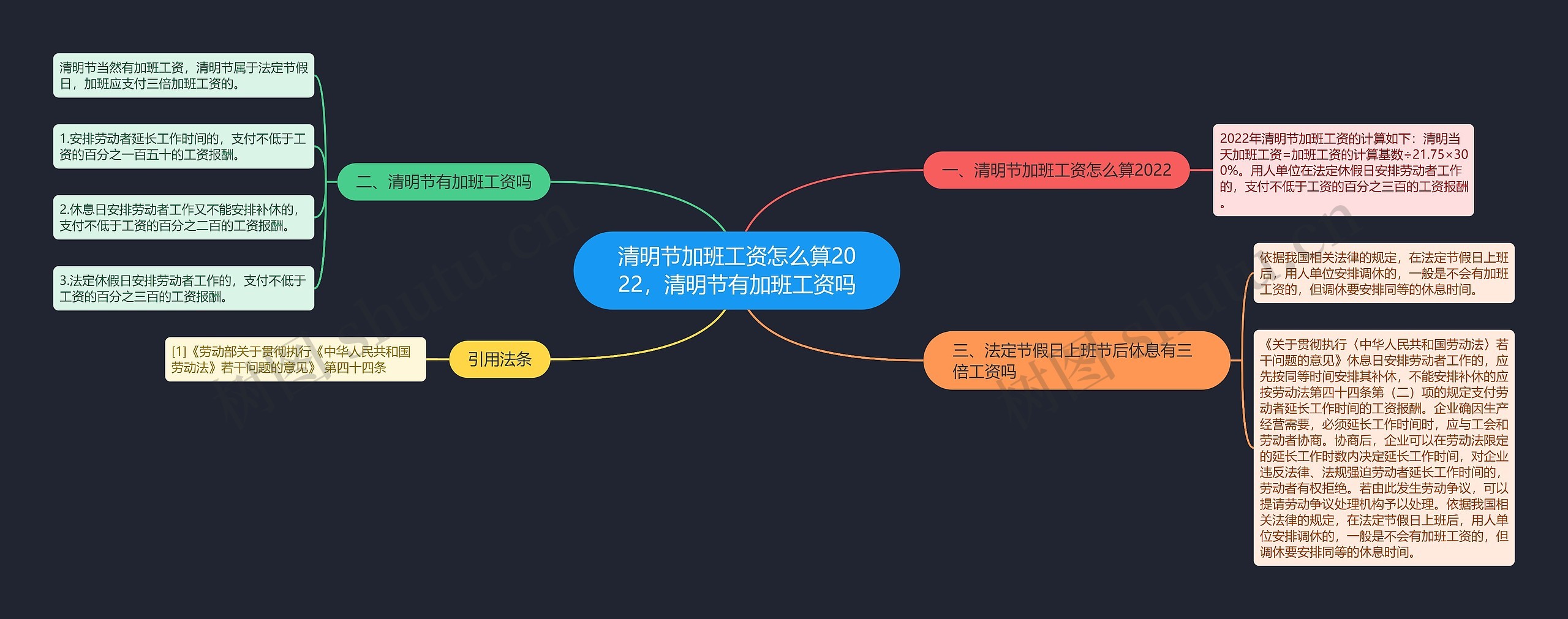 清明节加班工资怎么算2022，清明节有加班工资吗