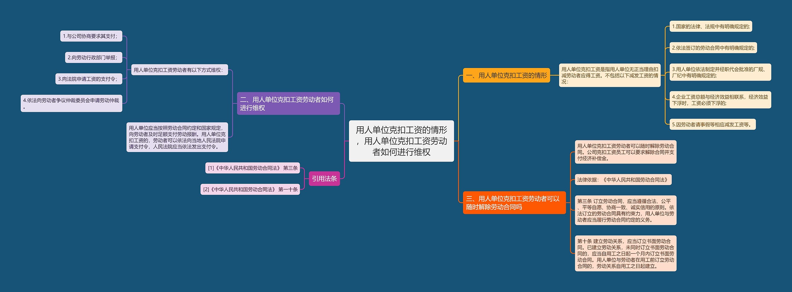 用人单位克扣工资的情形，用人单位克扣工资劳动者如何进行维权
