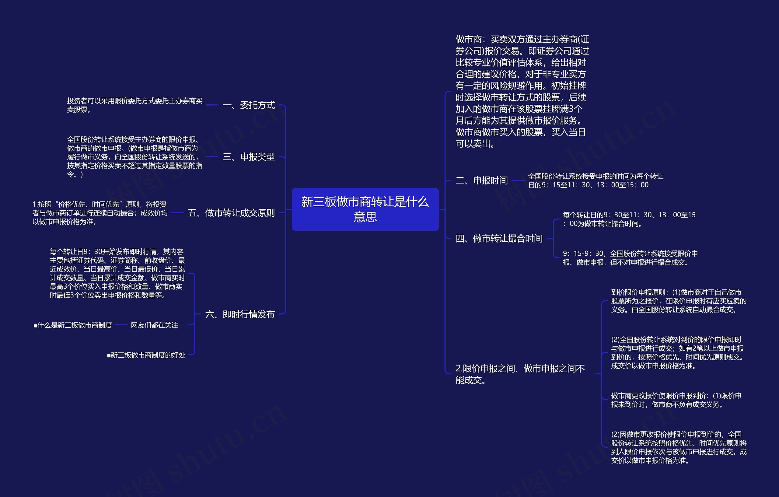 新三板做市商转让是什么意思思维导图