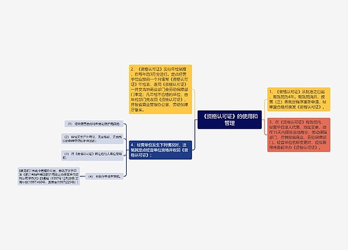 《资格认可证》的使用和管理