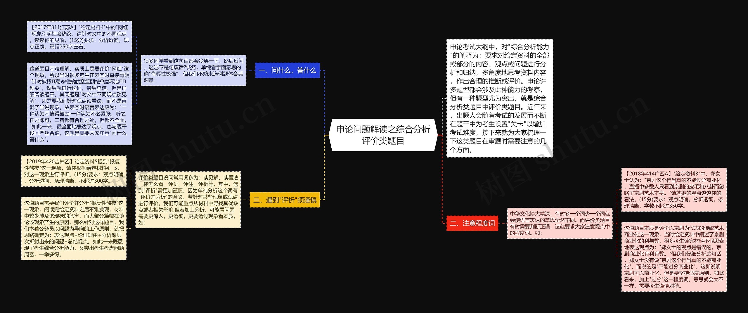 申论问题解读之综合分析评价类题目