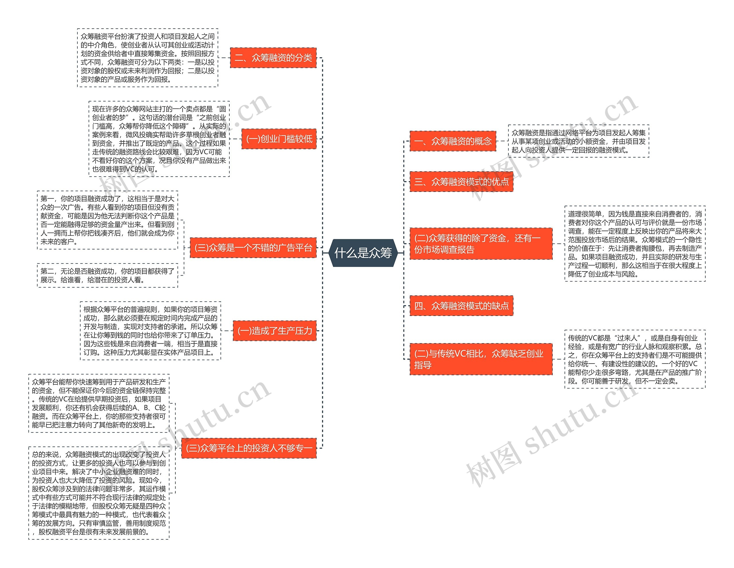 什么是众筹 什么是众筹