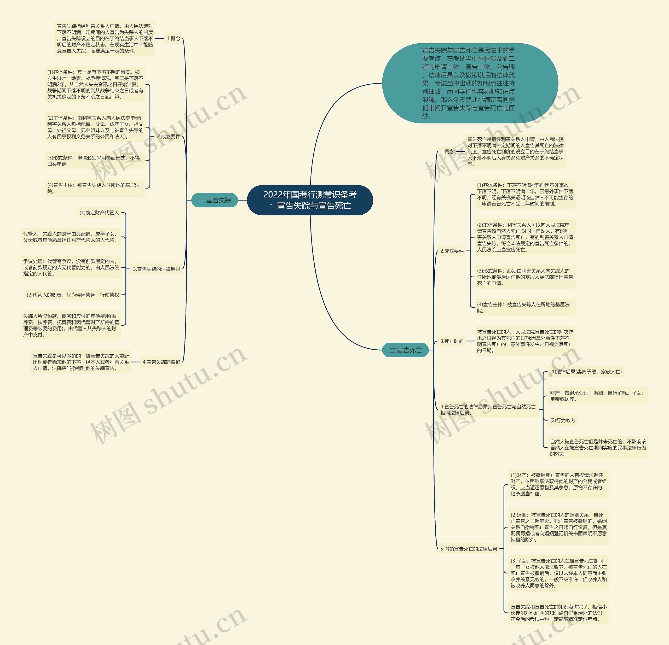 2022年国考行测常识备考:宣告失踪与宣告死亡 2022年国考行测常识备考:宣告失踪与宣告死亡