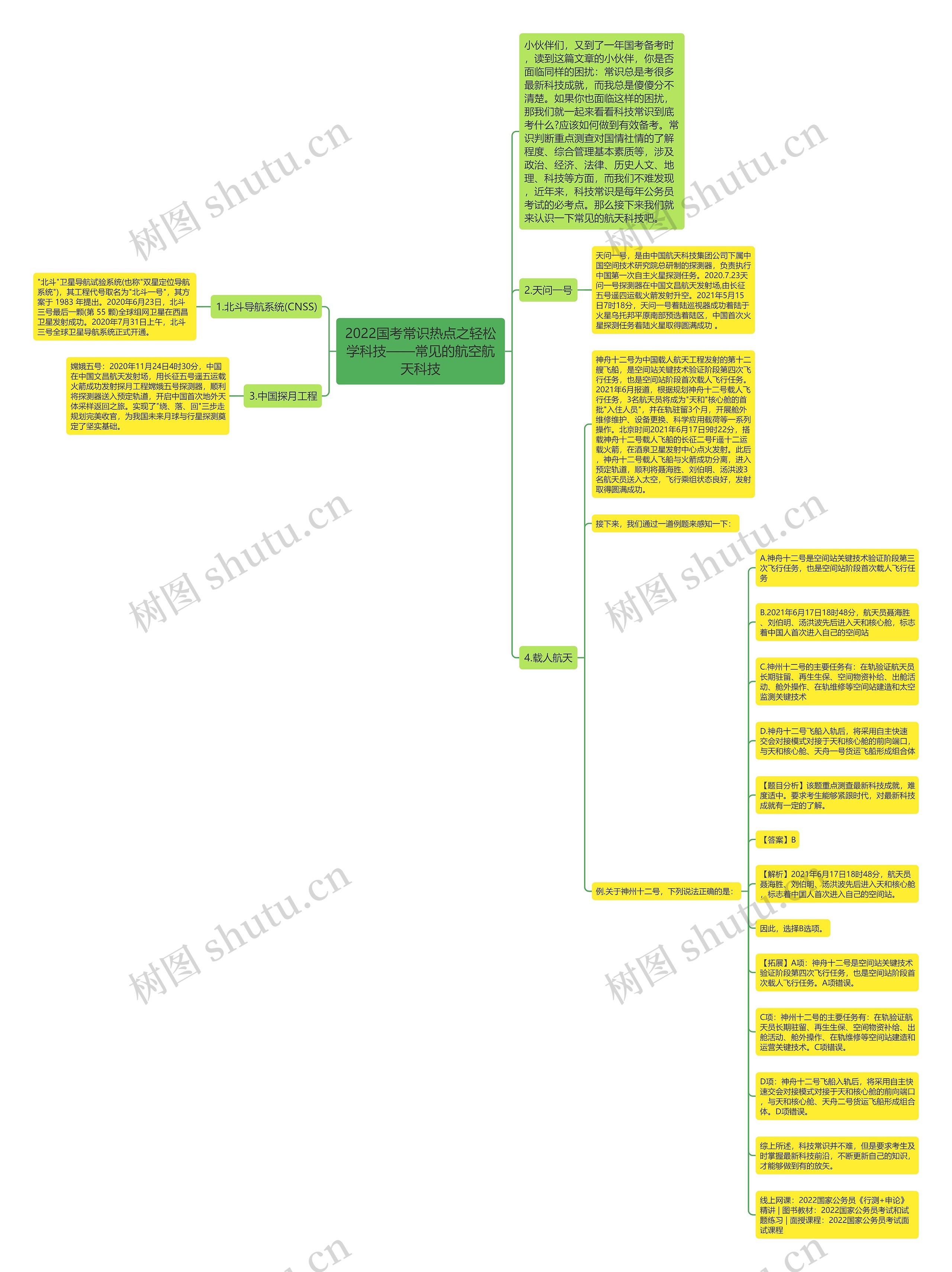 2022国考常识热点之轻松学科技——常见的航空航天科技思维导图