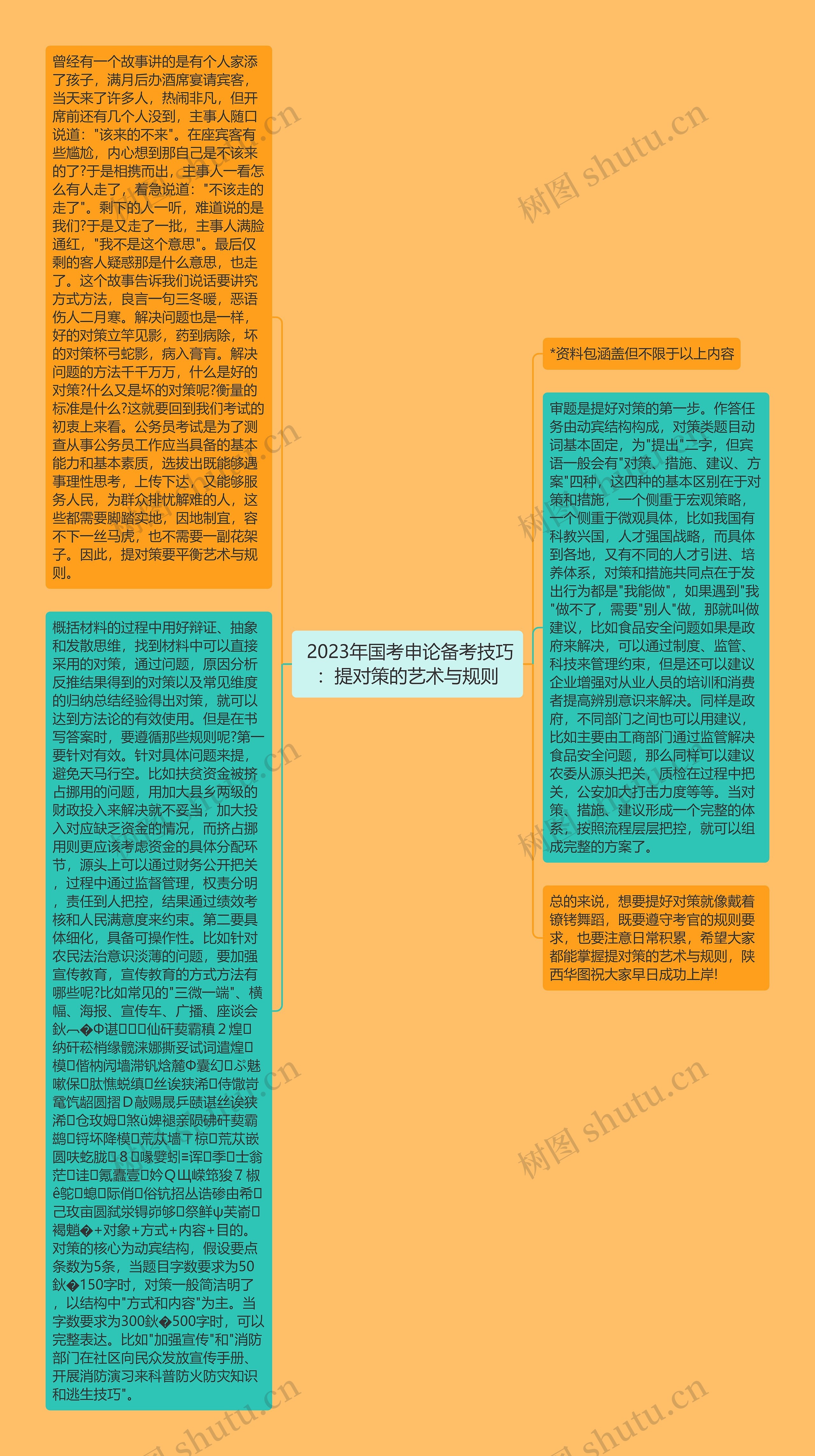  2023年国考申论备考技巧：提对策的艺术与规则