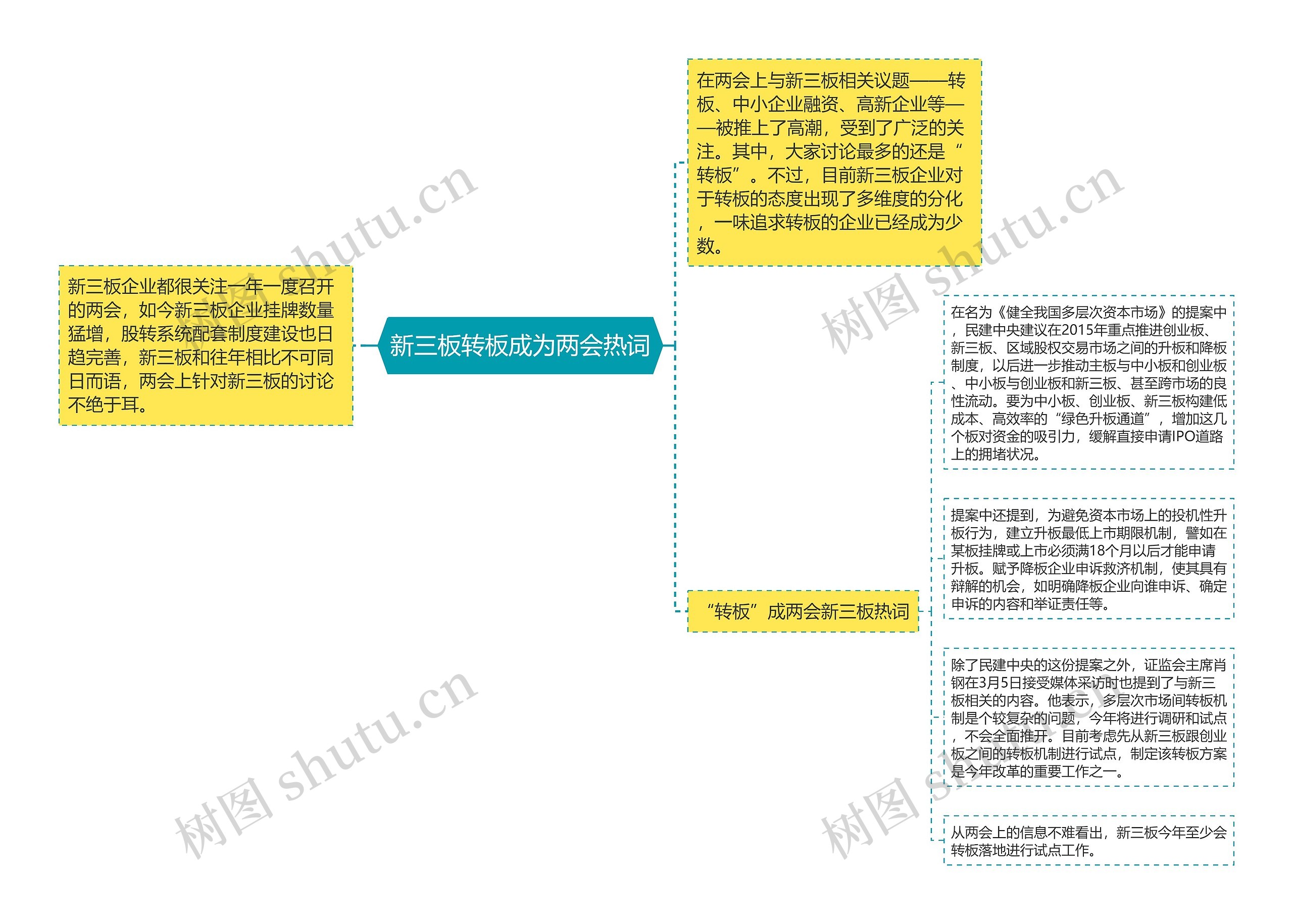 新三板转板成为两会热词