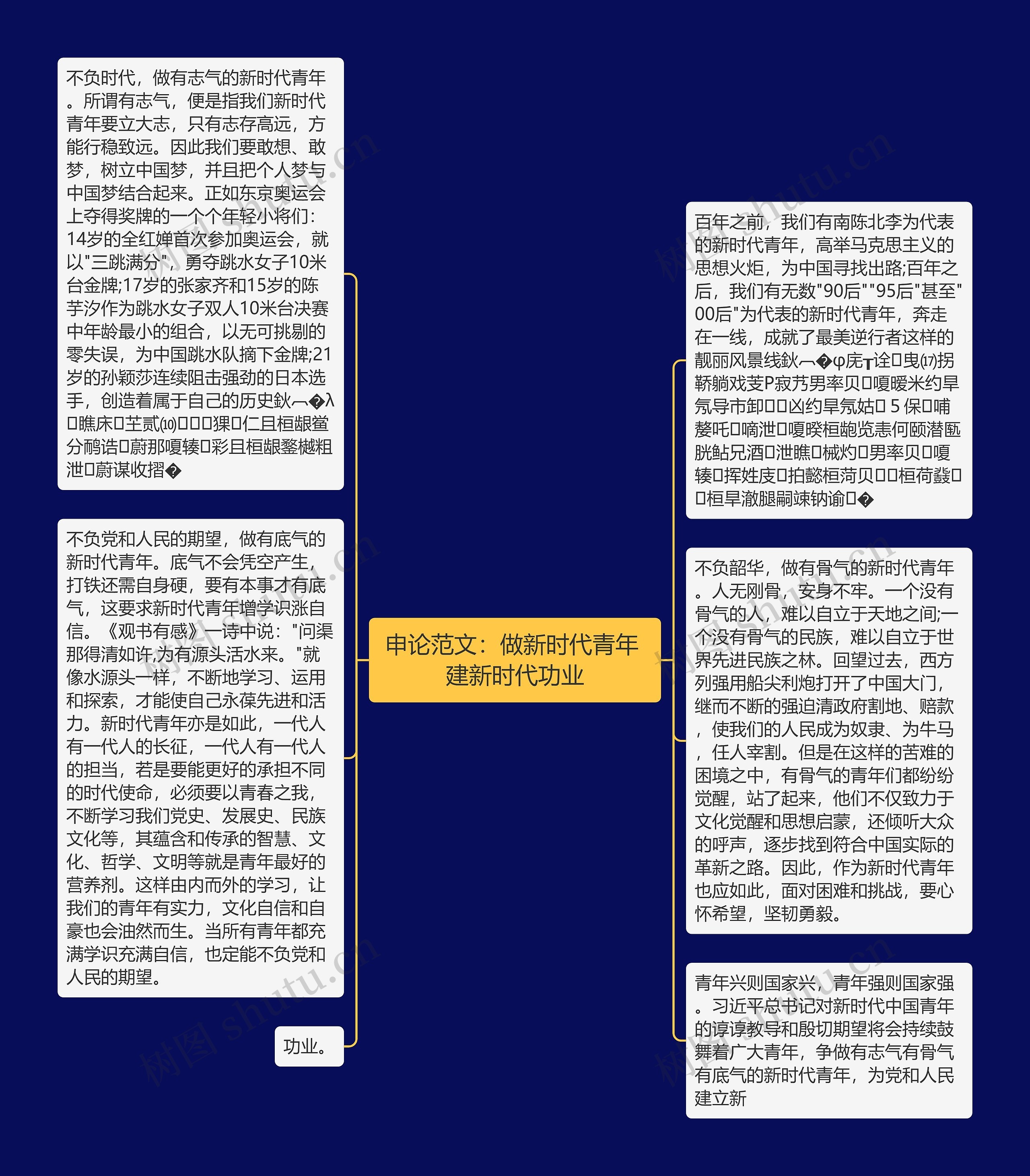 申论范文：做新时代青年 建新时代功业