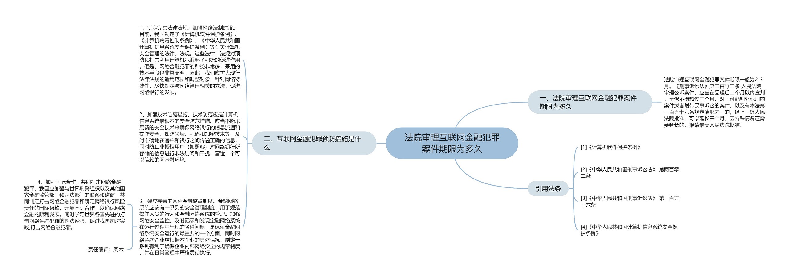 法院审理互联网金融犯罪案件期限为多久