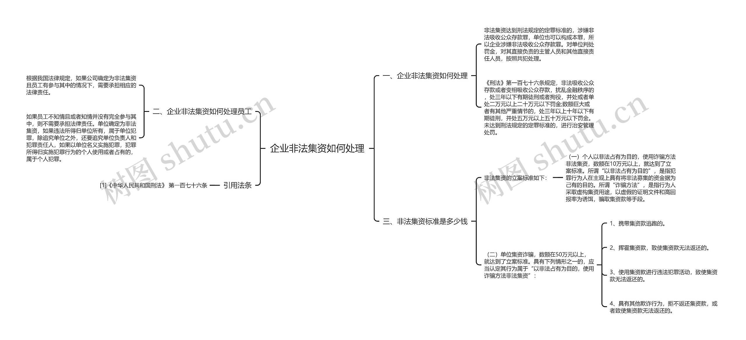 企业非法集资如何处理