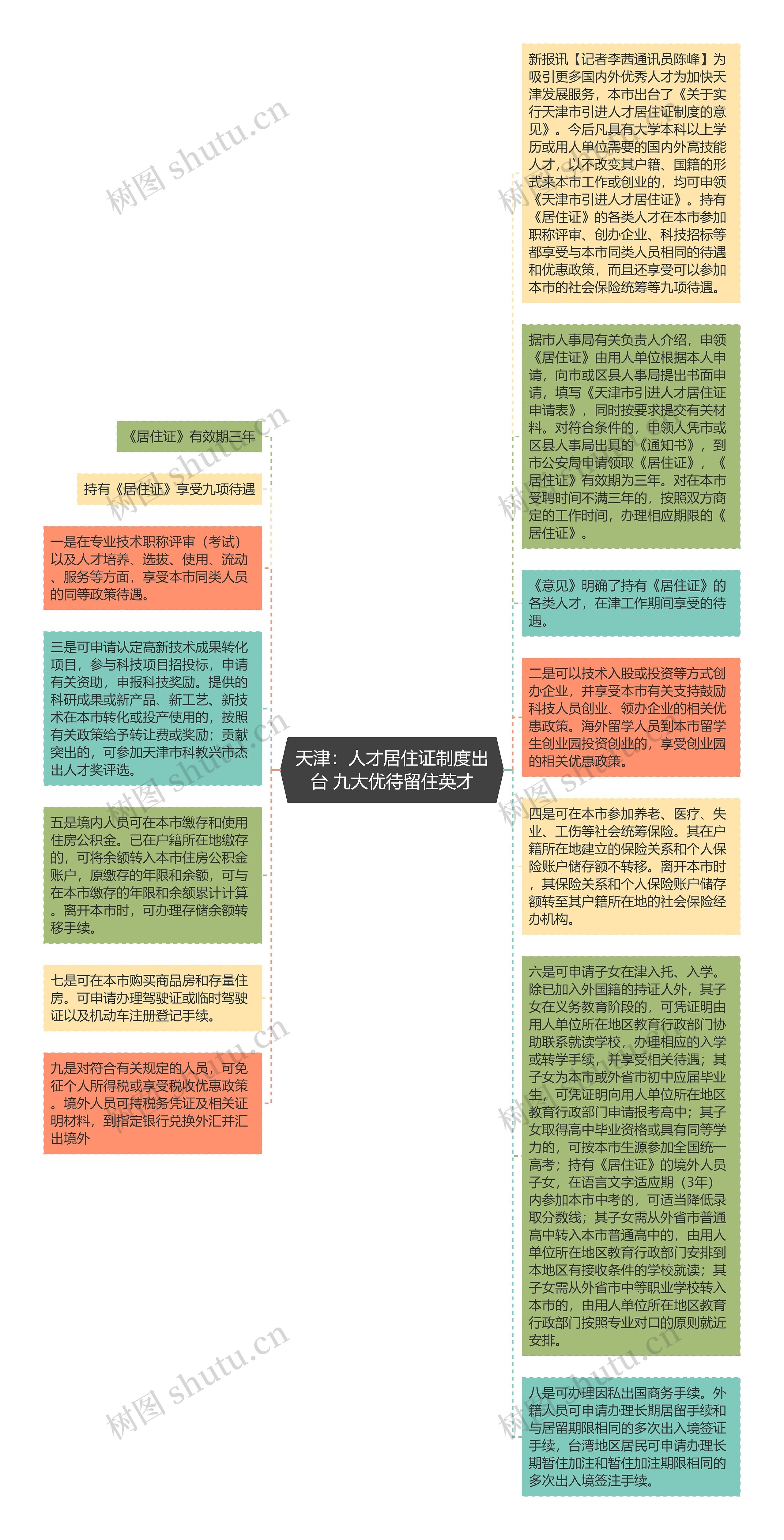 天津：人才居住证制度出台 九大优待留住英才思维导图