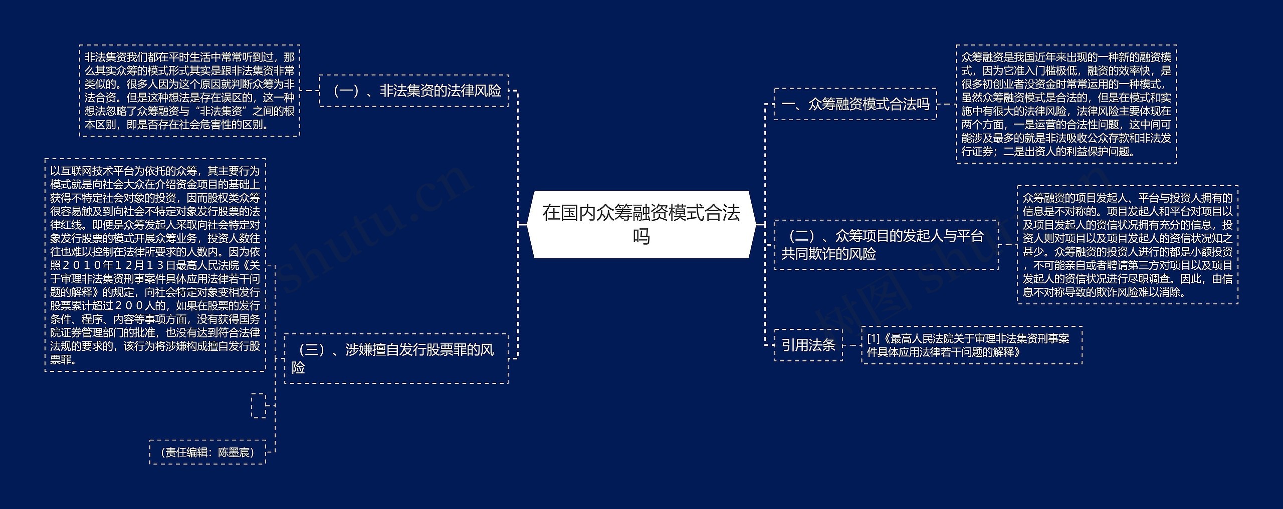 在国内众筹融资模式合法吗