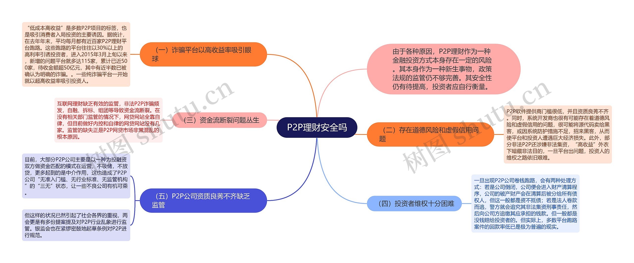 P2P理财安全吗 P2P理财安全吗