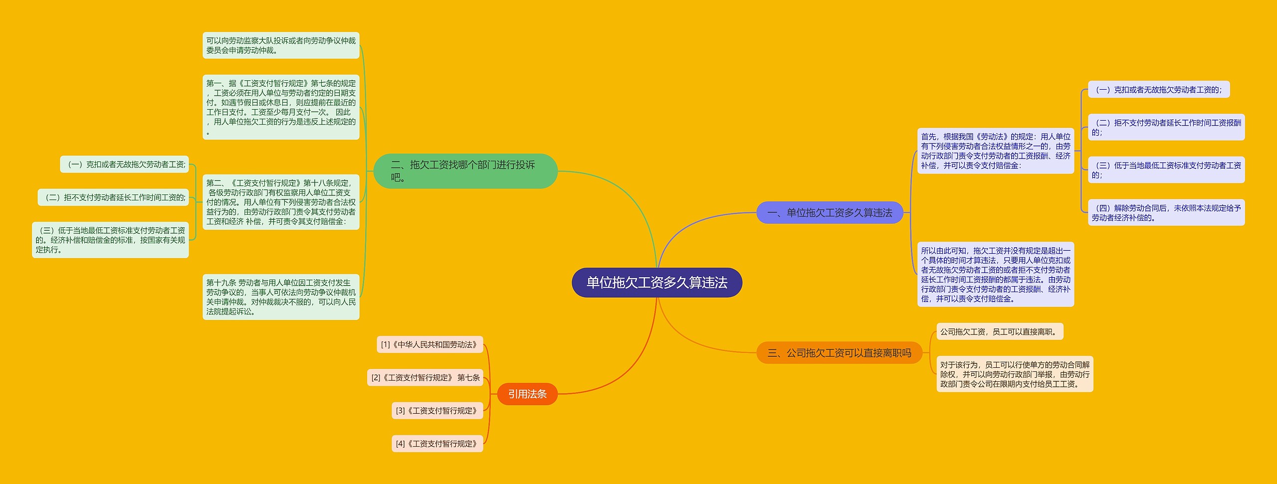 单位拖欠工资多久算违法思维导图