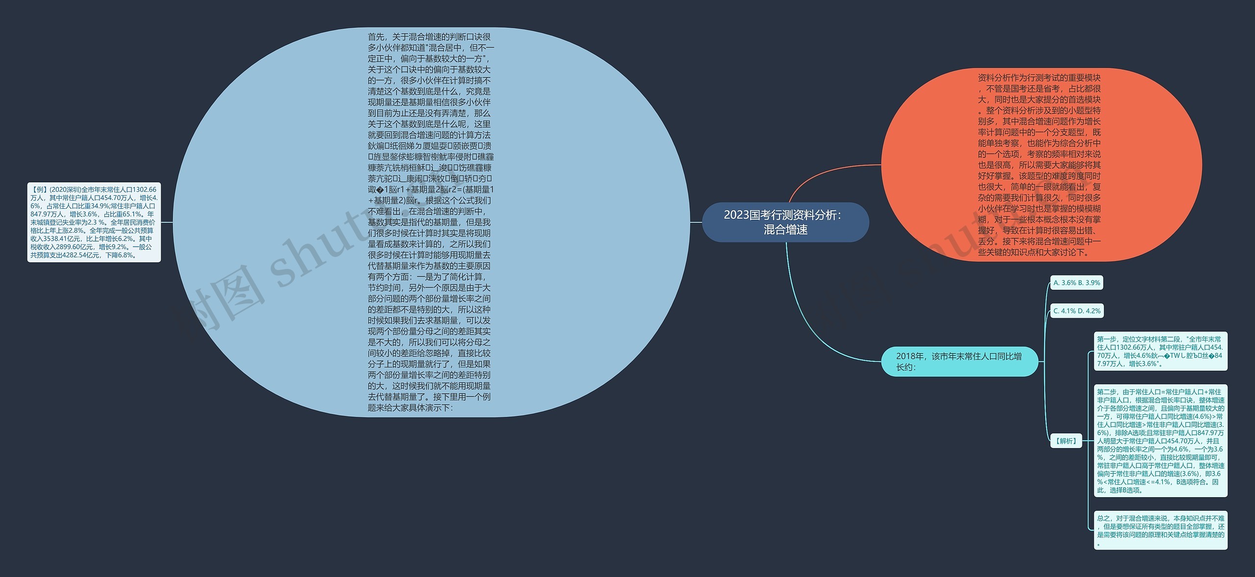 2023国考行测资料分析：混合增速思维导图