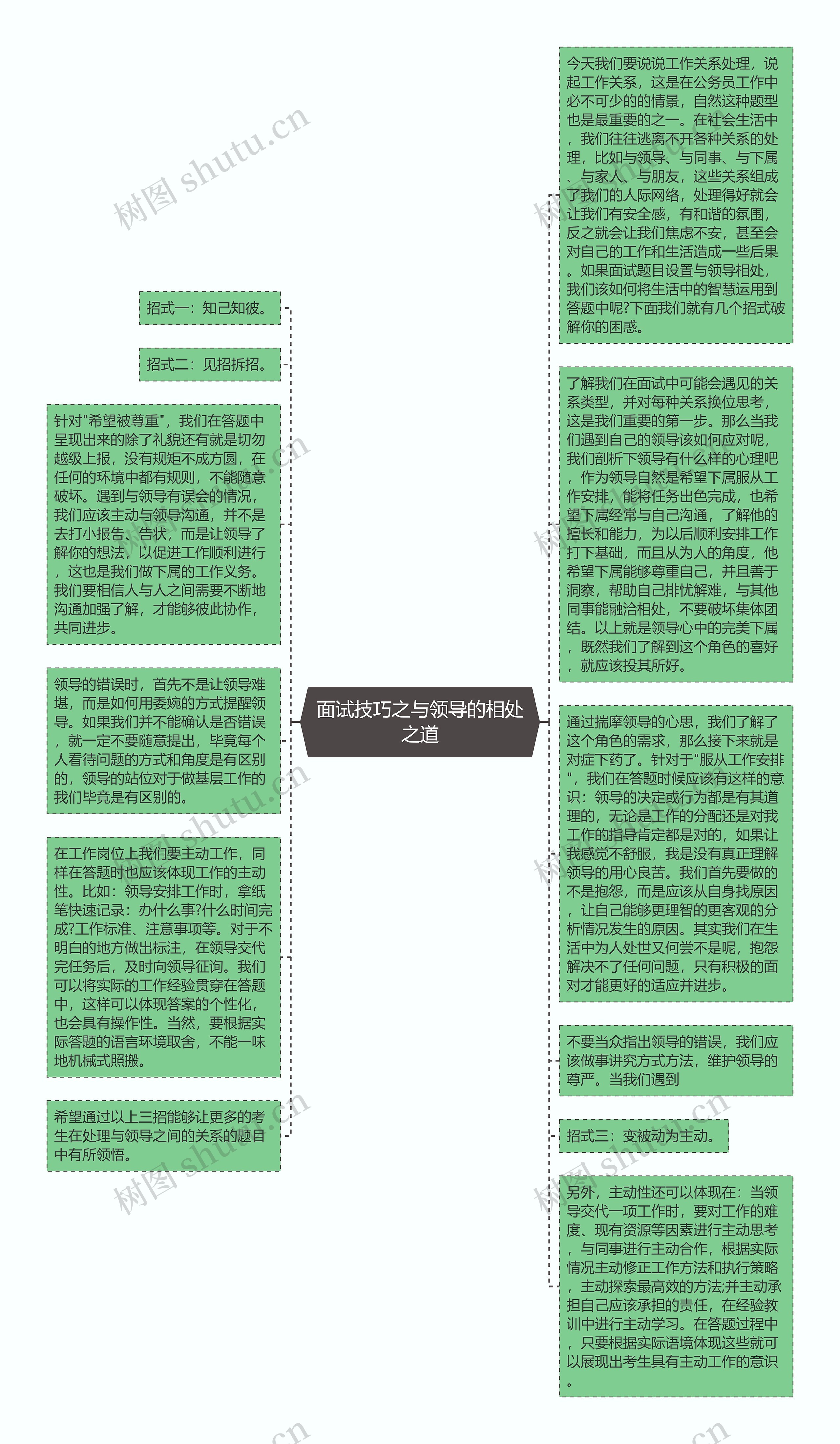 面试技巧之与领导的相处之道思维导图