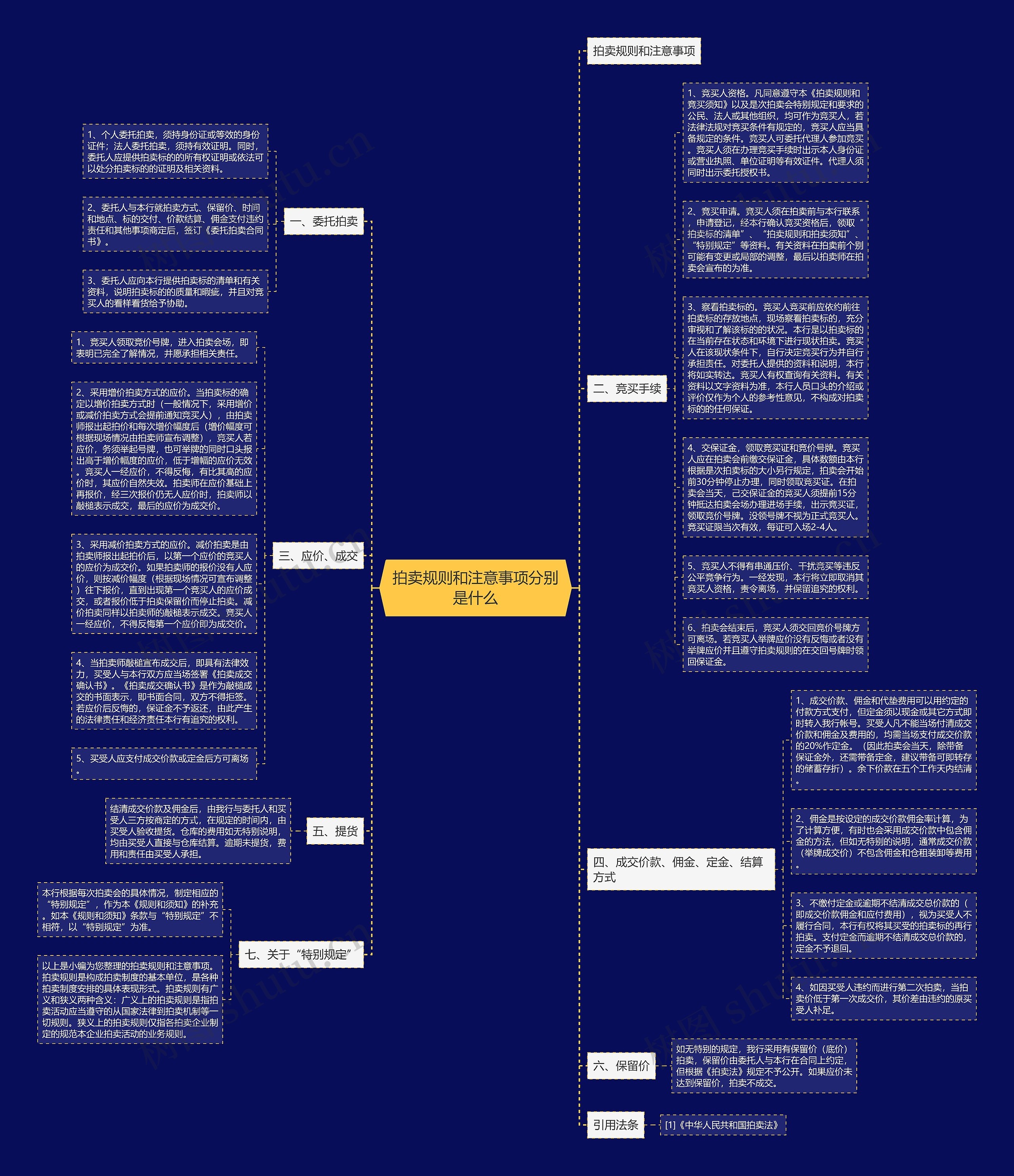 拍卖规则和注意事项分别是什么思维导图