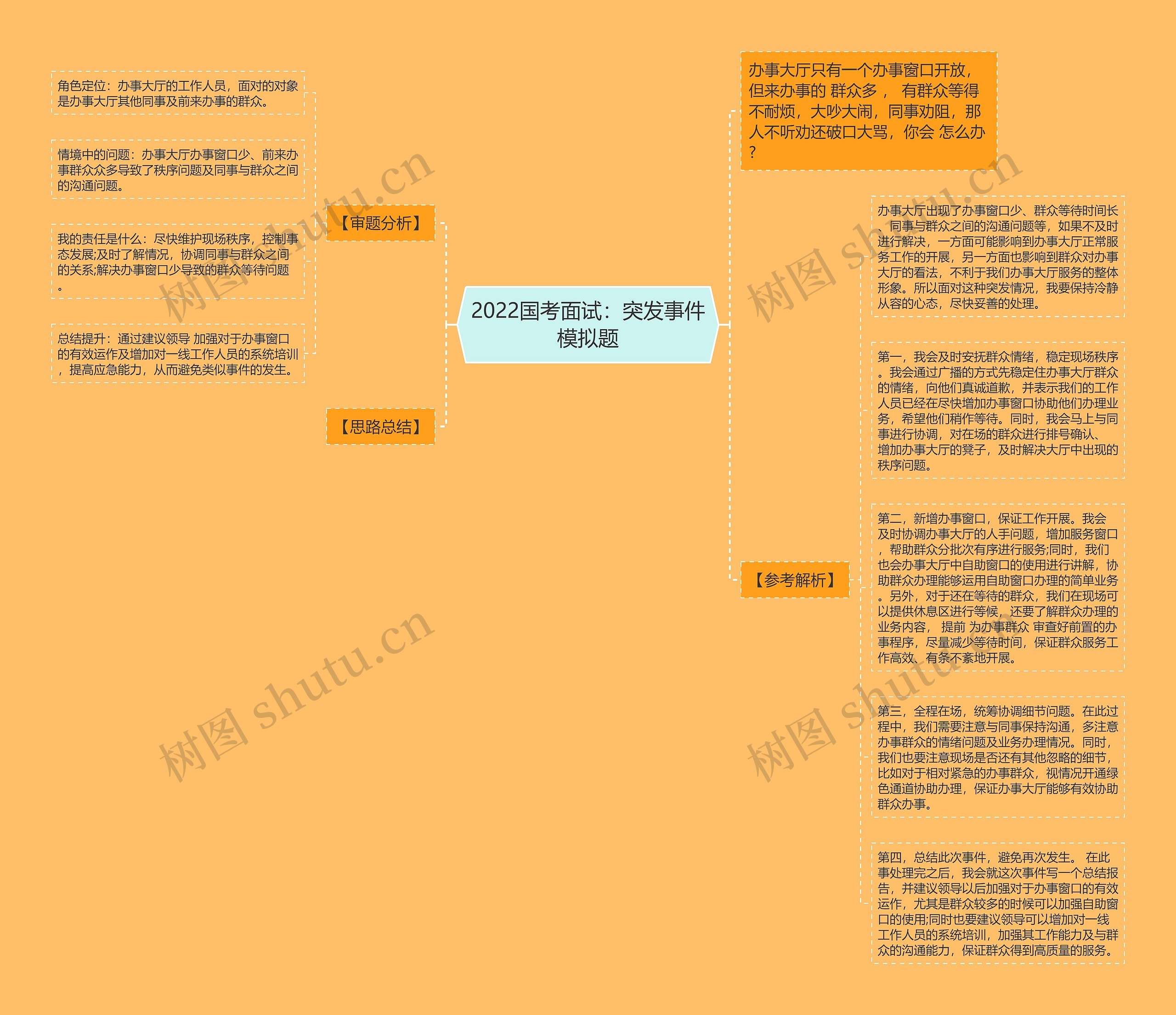 2022国考面试：突发事件模拟题