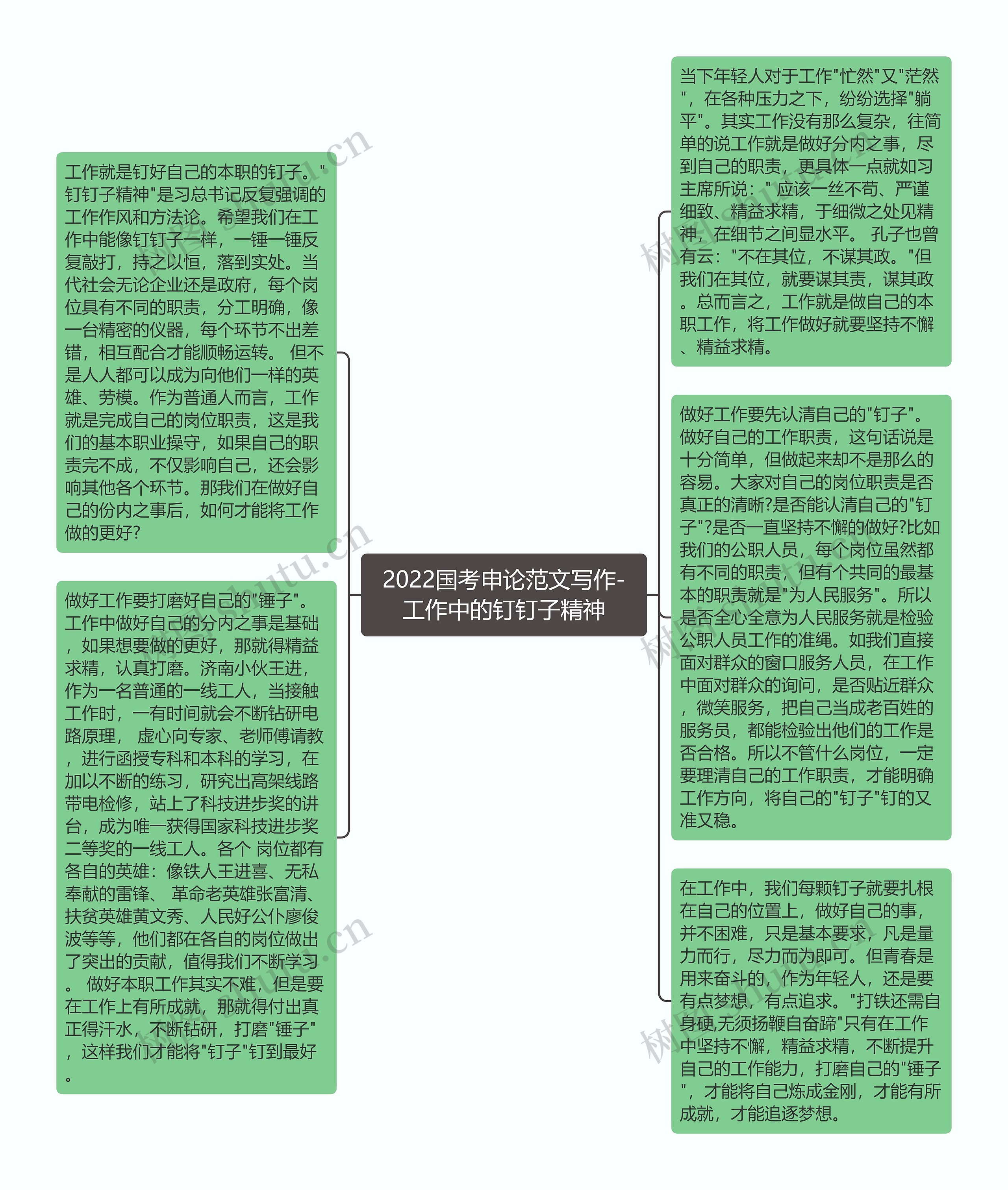 2022国考申论范文写作-工作中的钉钉子精神思维导图