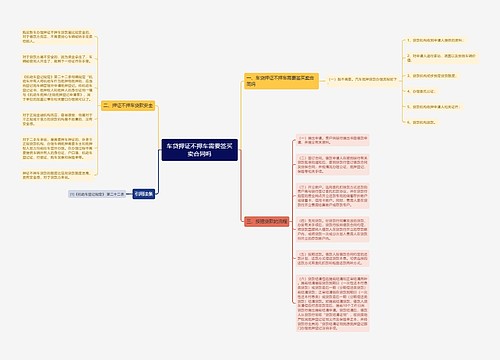 车贷押证不押车需要签买卖合同吗