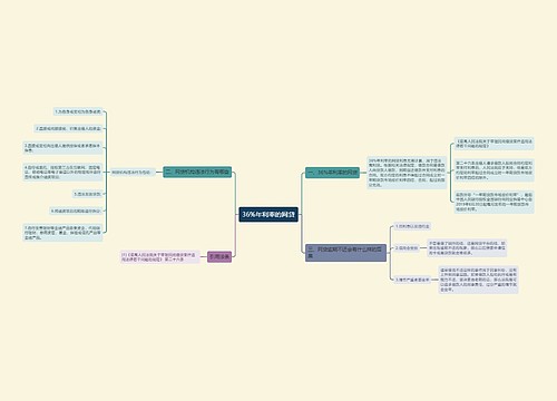 36%年利率的网贷
