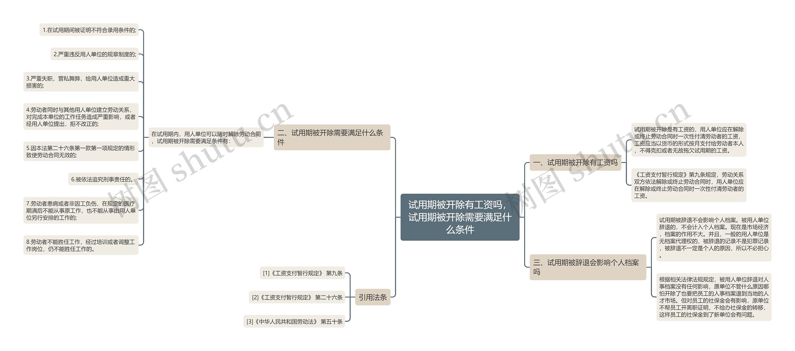 试用期被开除有工资吗，试用期被开除需要满足什么条件