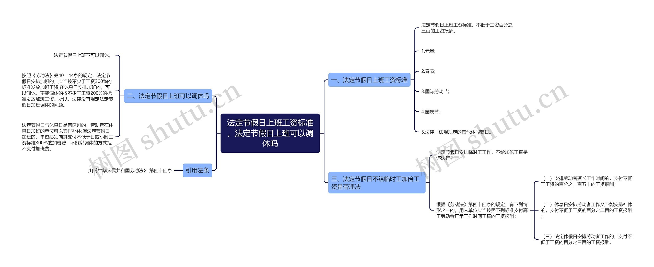 法定节假日上班工资标准，法定节假日上班可以调休吗