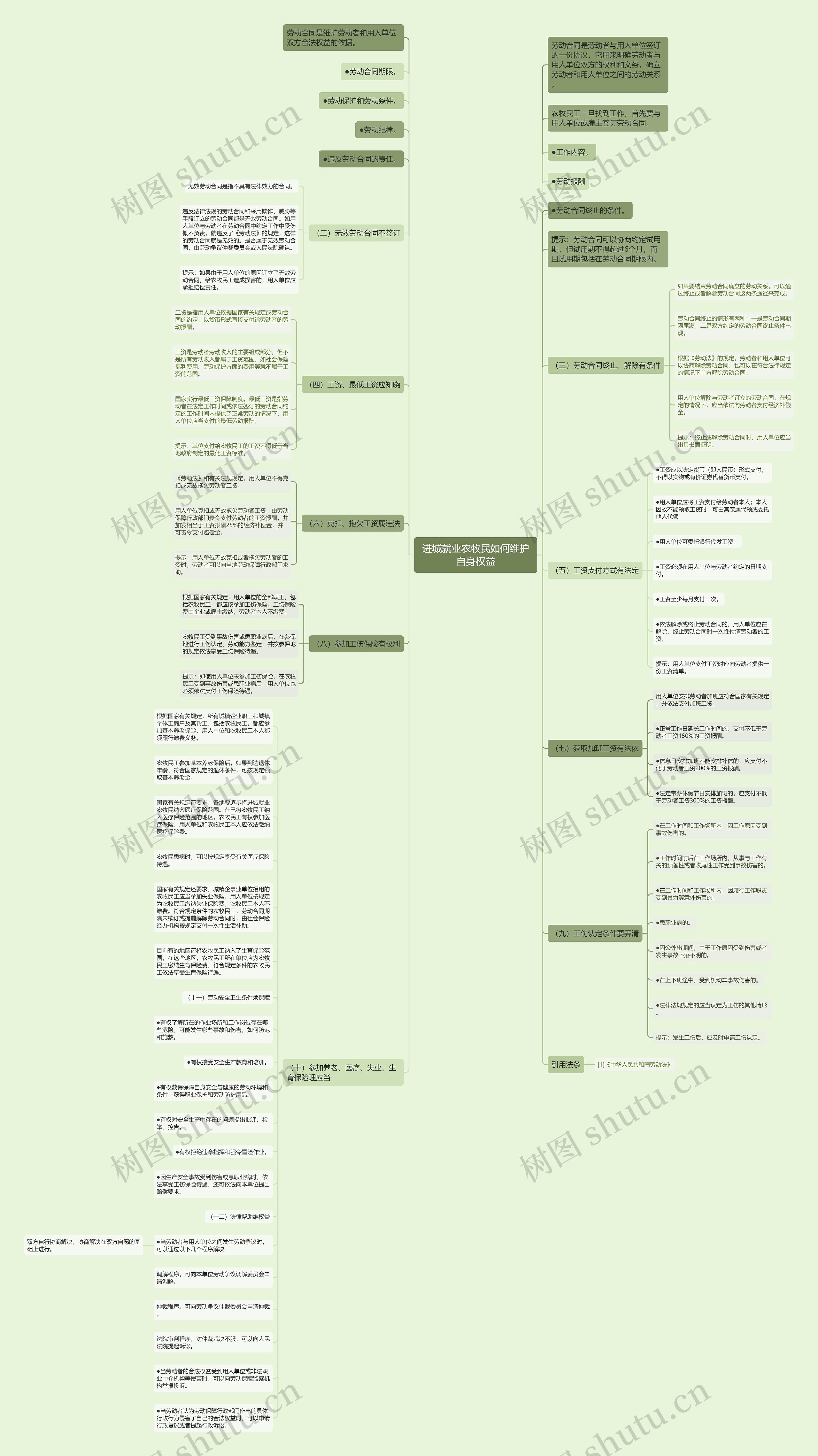 进城就业农牧民如何维护自身权益思维导图