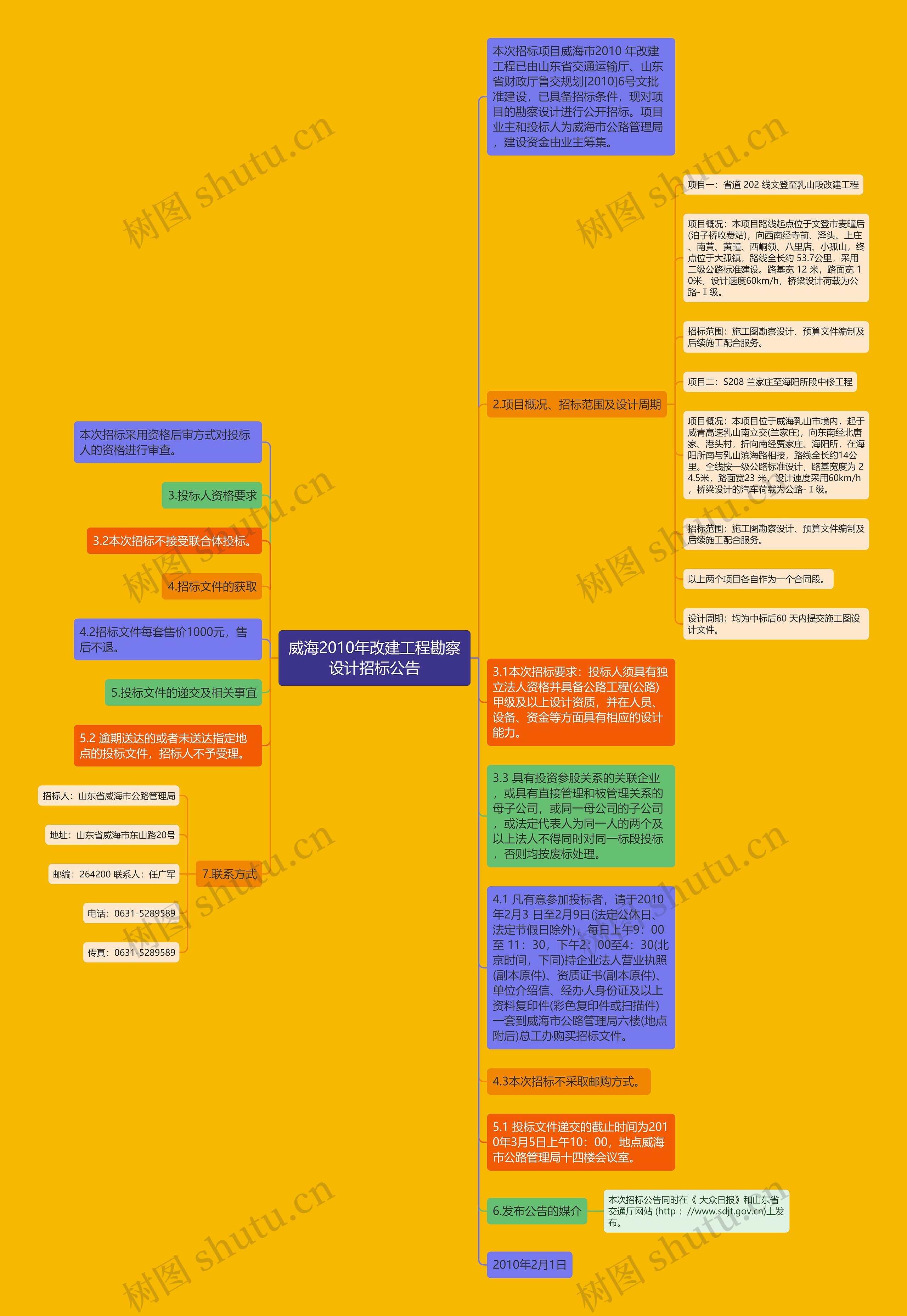 威海2010年改建工程勘察设计招标公告思维导图