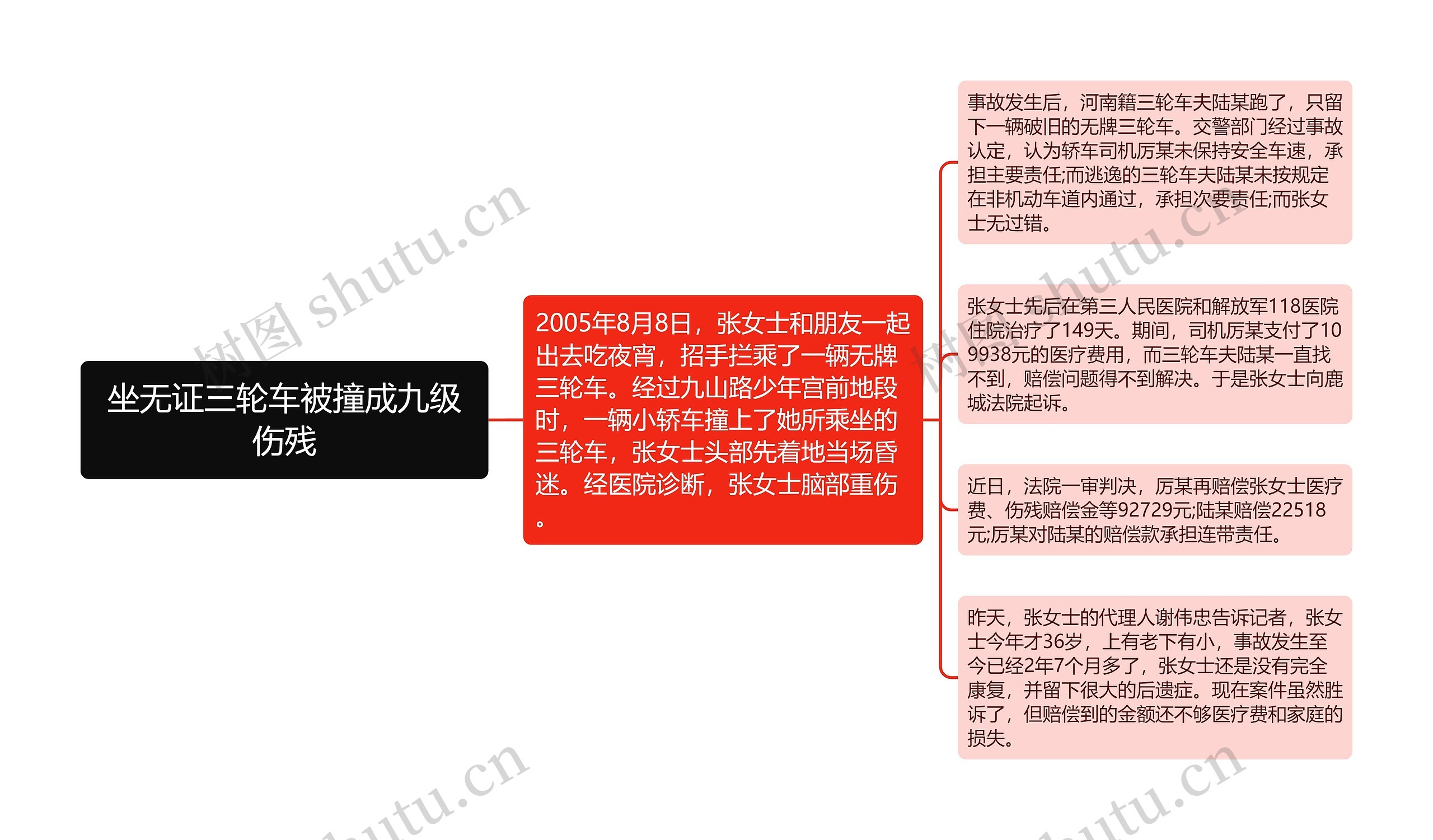 坐无证三轮车被撞成九级伤残