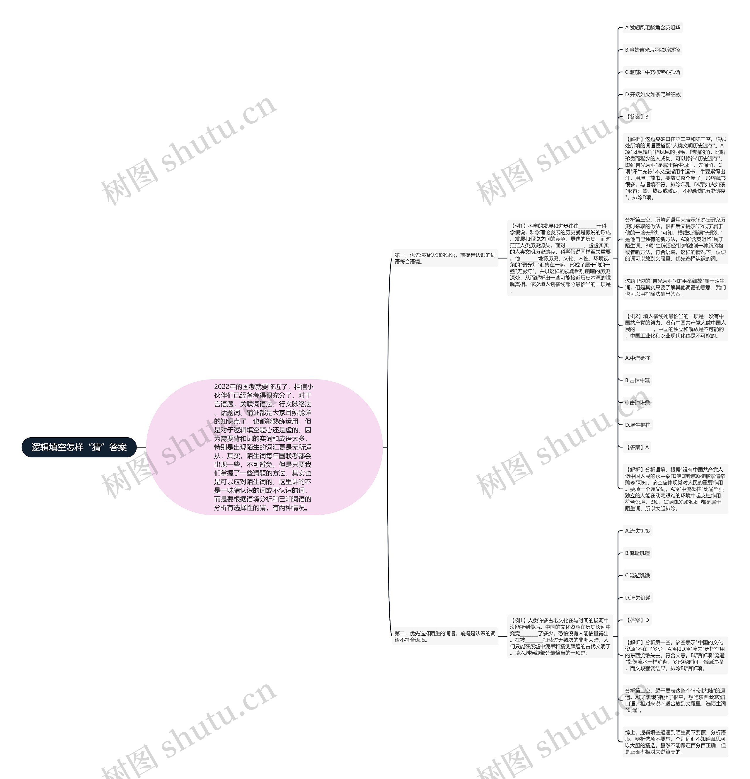 逻辑填空怎样“猜”答案思维导图