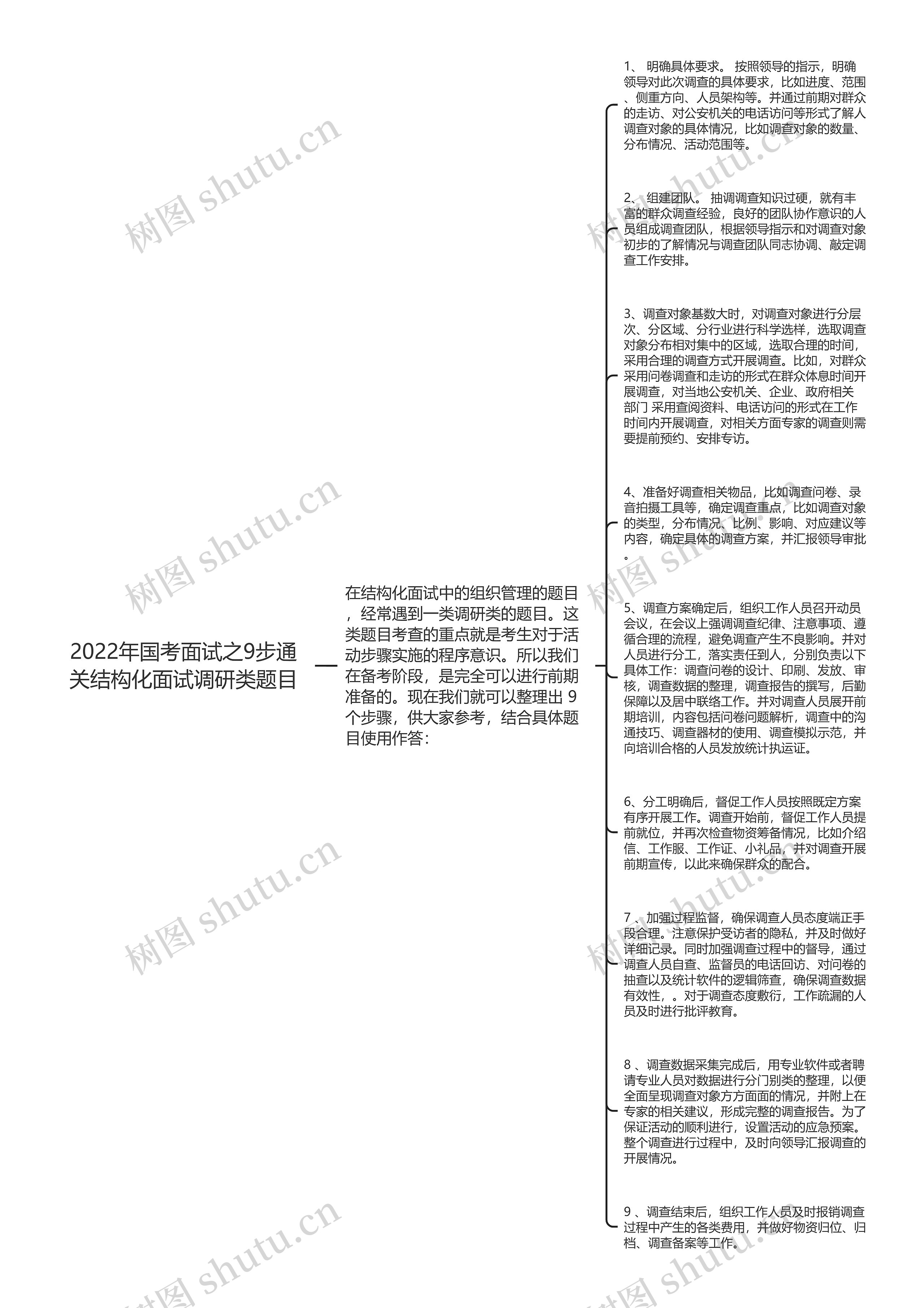 2022年国考面试之9步通关结构化面试调研类题目