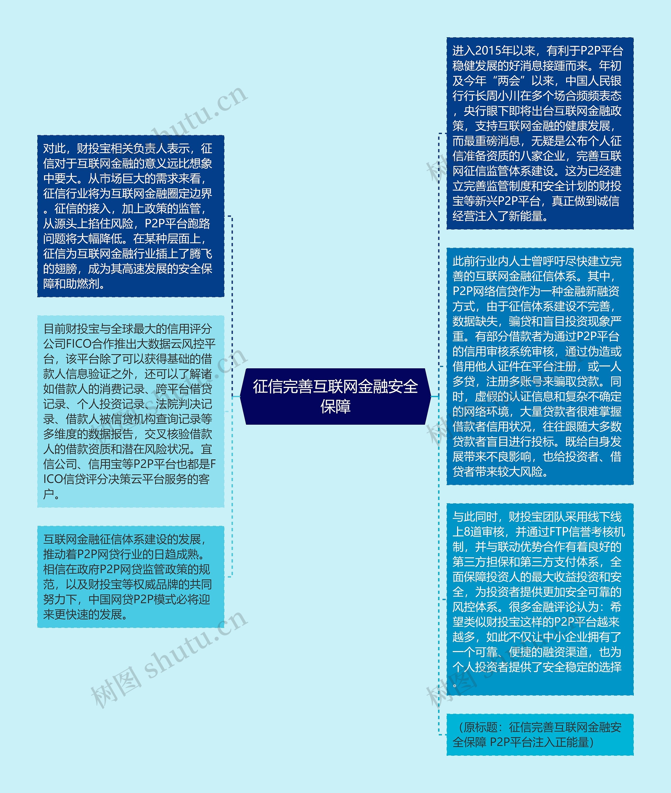 征信完善互联网金融安全保障